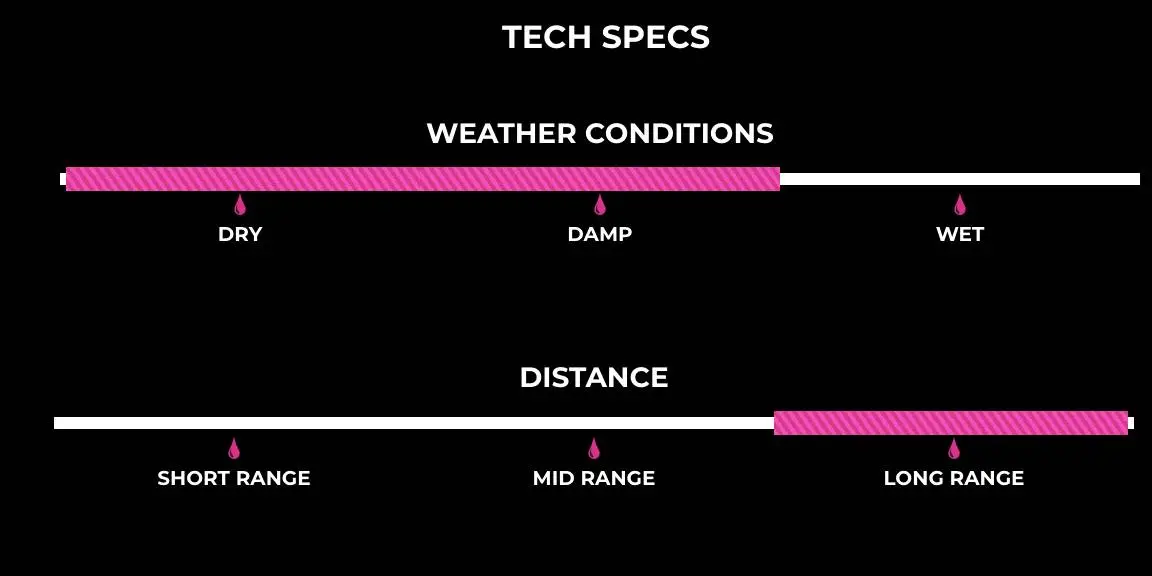 Muc-Off C3 Dry Ceramic Lube 2 Muc-Off C3 Dry Ceramic Lube - Image 2
